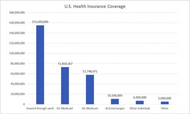 The Middle Class Uninsured and Hurting GOPUSA