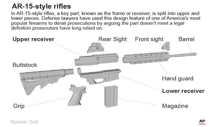 Design of AR-15 could derail charges tied to popular rifle | GOPUSA